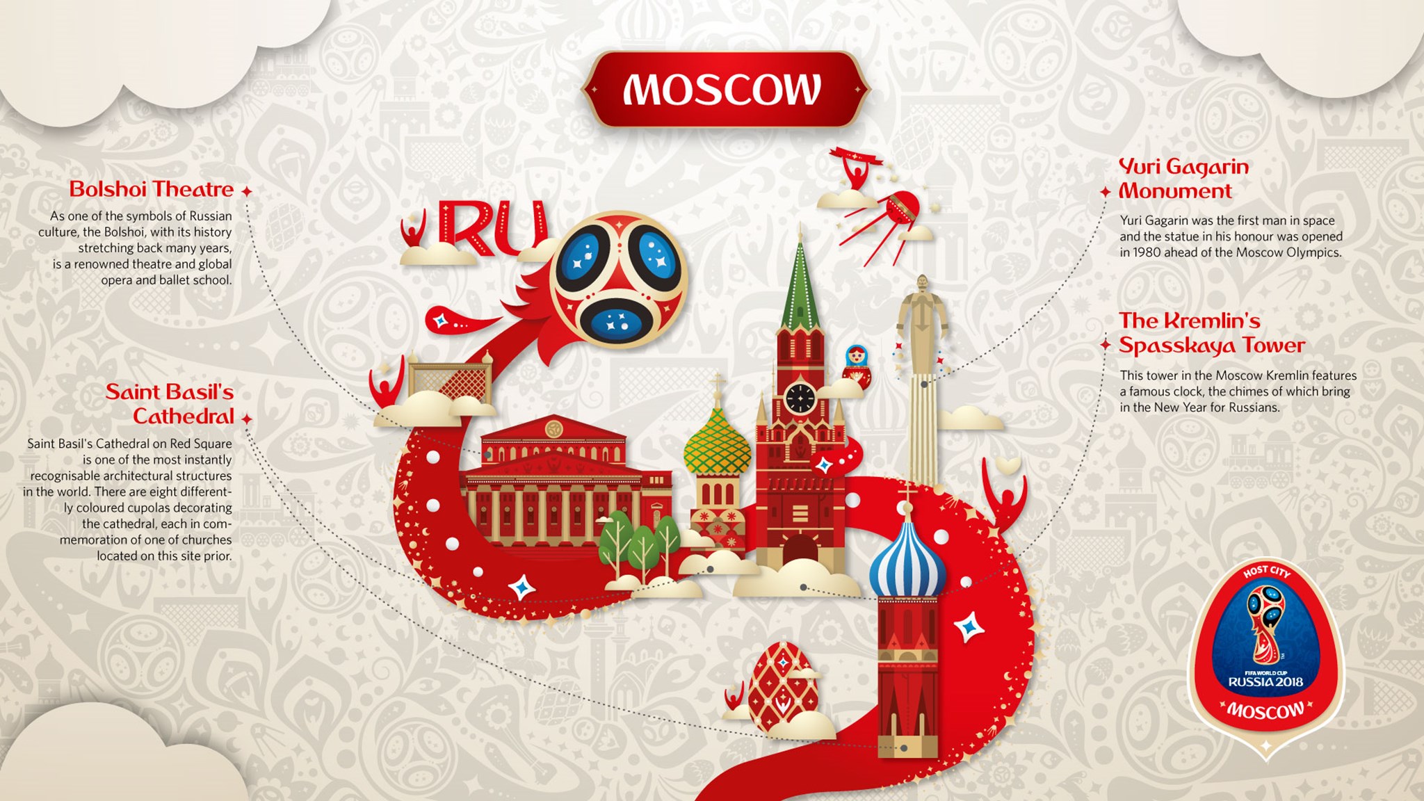 World Cup 2018 · Russia Travel Blog