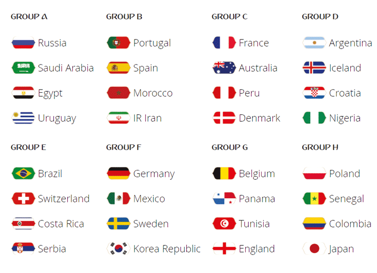 Groups for the 2018 FIFA World Cup Russia