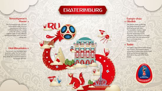 Official Look of Host Cities of World Cup 2018 in Russia - Ekaterinburg