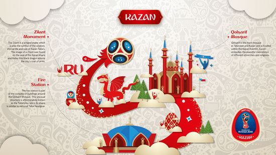 Official Look of Host Cities of World Cup 2018 in Russia - Kazan