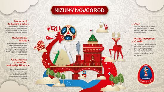 Official Look of Host Cities of World Cup 2018 in Russia - Nizhny Novgorod