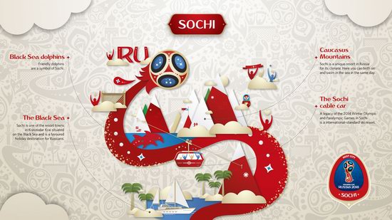 Official Look of Host Cities of World Cup 2018 in Russia - Sochi