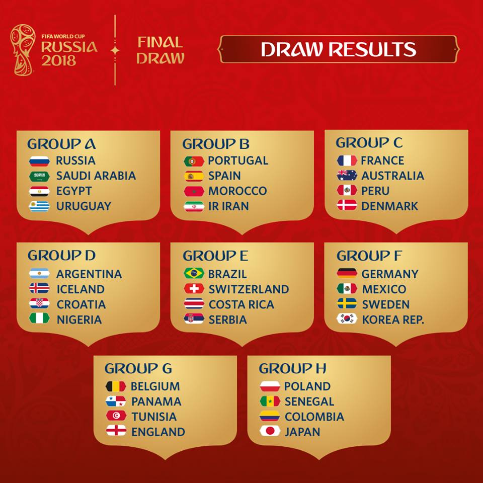 Final Draw Of The FIFA World Cup 2018 In Russia Russia Travel Blog